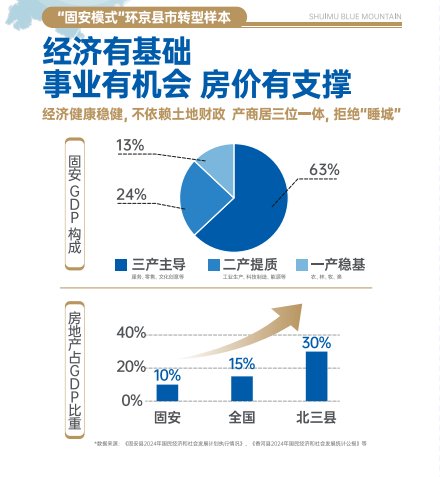 固安2026年楼市回暖房价还会在降吗？