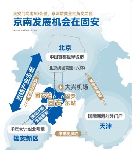 2026年在固安买房不妨先看看这三个忠告